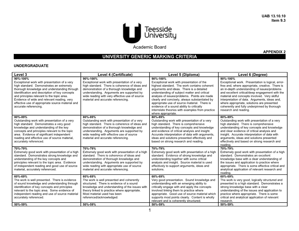 University Generic Marking Criteria