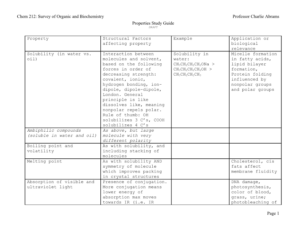 Chem 212: Survey of Organic and Biochemistry Professor Charlie Abrams